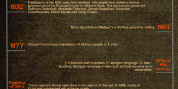 inline images inglisurad 1111111 0 1 Key stages of the Russian expansion