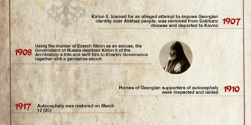 inline images inglisurad 22222 0 689x1024 1 Tsarist and Soviet Russia Against Georgian Orthodox Church