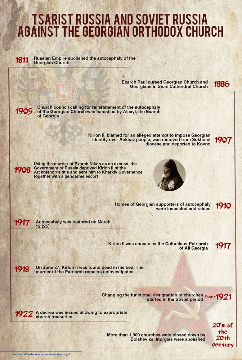 Key stages of the Russian expansion "