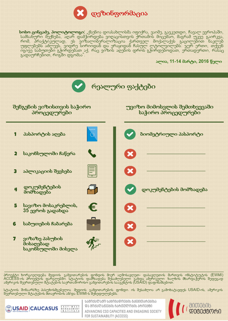 4 მითი ვიზალიბერალიზაციაზე 1