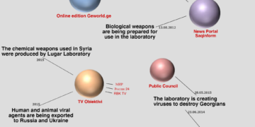 inline images recurrent black 20940342 81e4418645ed95b300d546f97c4cb01e178996ca 1 Recurrent black propaganda against Lugar laboratory