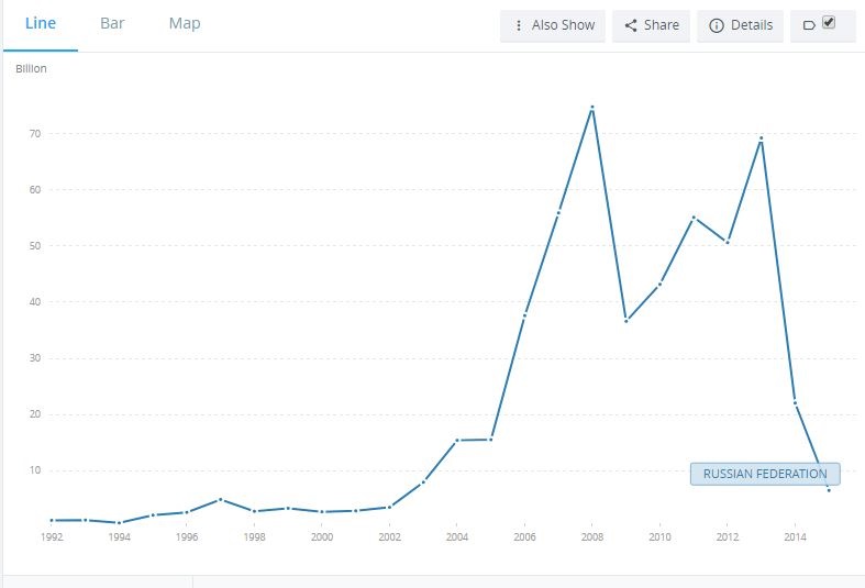 inline images hgg ლადო ბედუკაძის და tb24-ის დეზინფორმაცია რუსეთის ეკონომიკის შესახებ