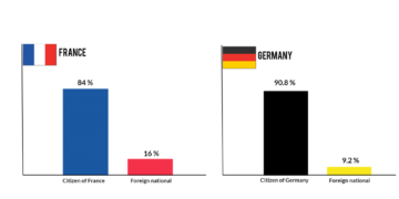 inline images crime rates of 23481107 7ebac156e85cc78089dda4118b82f90051c479d0 1024x694 1 Crime Rates of Citizens and Non-Citizens