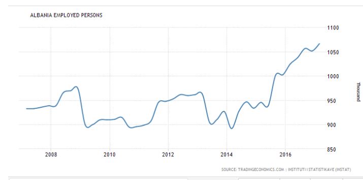 inline images ggg დეზინფორმაცია: ასოცირების შეთანხმების გაფორმების გამო ალბანეთის ეკონომიკა გაუარესდა