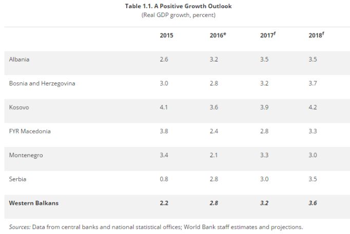 inline images khh დეზინფორმაცია: ასოცირების შეთანხმების გაფორმების გამო ალბანეთის ეკონომიკა გაუარესდა