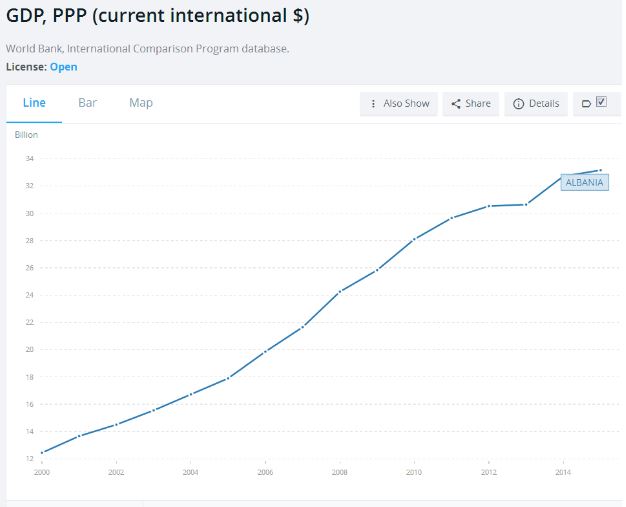inline images phphd დეზინფორმაცია: ასოცირების შეთანხმების გაფორმების გამო ალბანეთის ეკონომიკა გაუარესდა