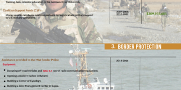 inline images u s security an 23950909 93266b0e92fbe5babad331055bfbb7bb898b7b4c 0 844x2048 1 U.S. Security and Defense Assistance