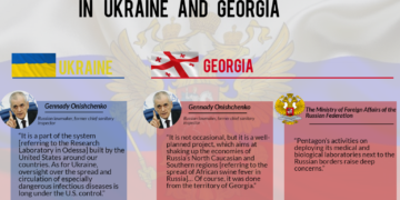 lugari Disinformation by Geworld.ge on Biosafety Laboratories in Ukraine and Georgia