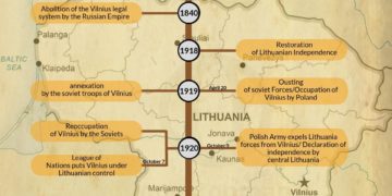inline images 5c e1 83 95 5c 25492307 e8a89c8b6e173f1136a130af05a89fbb20bbea38 0 1 Vilnius:The Chronicle of the Russian Empire and the Soviet Occupations