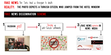 inline images fake 5c e1 83 9 25687682 1 Fake News Image Depicts Turkish Citizen, Who Jumped from Hotel Window