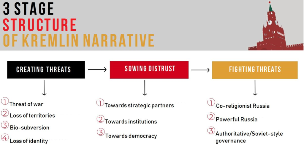 მითების დეტქტორის მიერ აღმოჩენილი დეზინფორმაცია