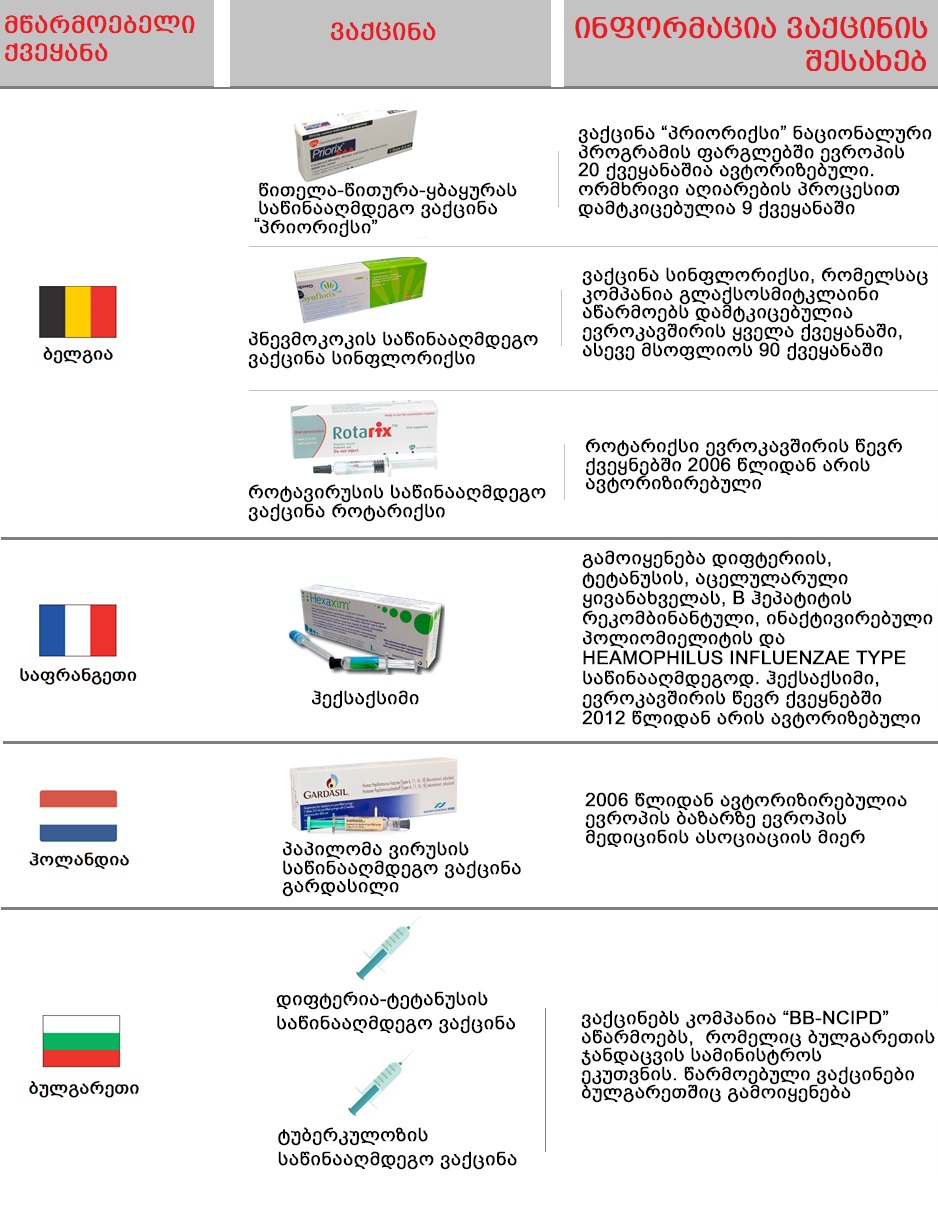 რეალური ფაქტები ევროპულ ვაქცინებზე და ქართულ კონსპირაციებზე "