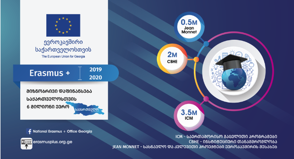 Geworld-ი ამტკიცებს, თითქოს ასოცირების ხელშეკრულებამ საქართველოს მხოლოდ ვიზალიბერალიზაციის სარგებელი მოუტანა "