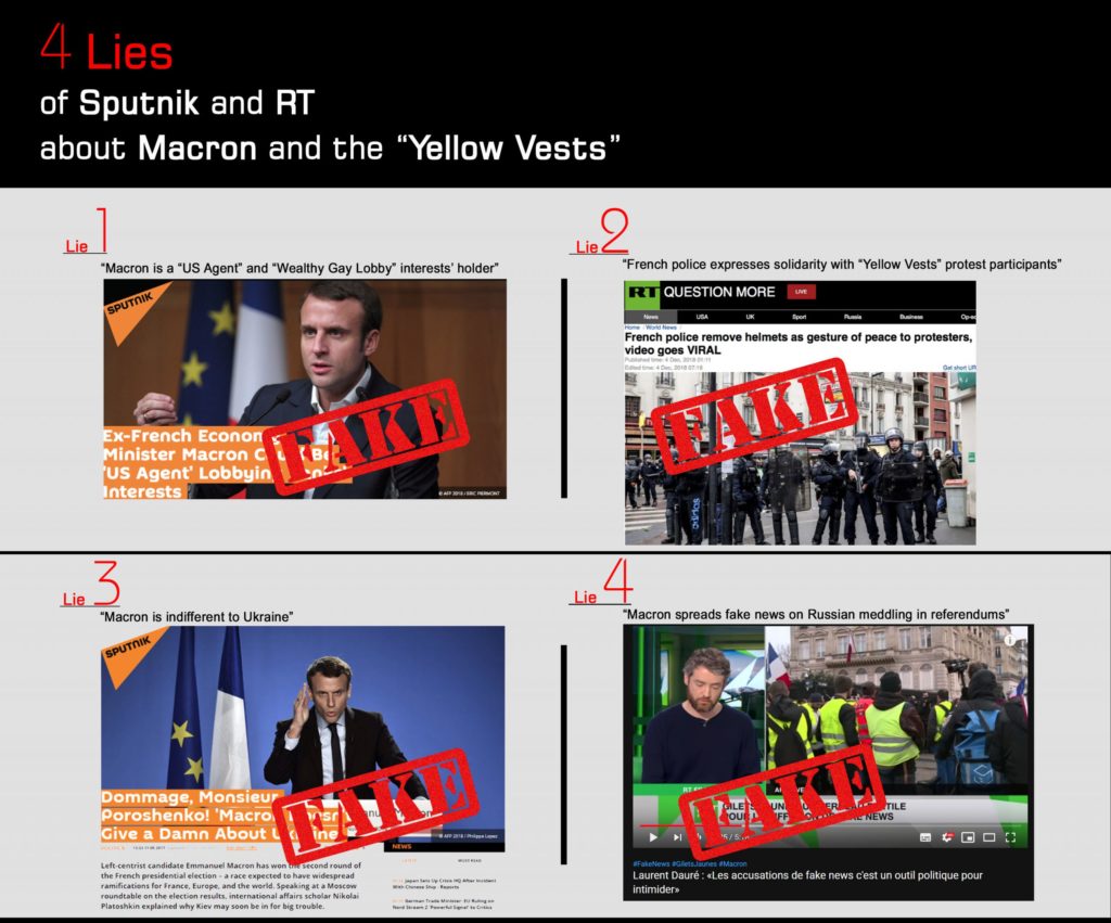 მითების დეტქტორის მიერ აღმოჩენილი დეზინფორმაცია