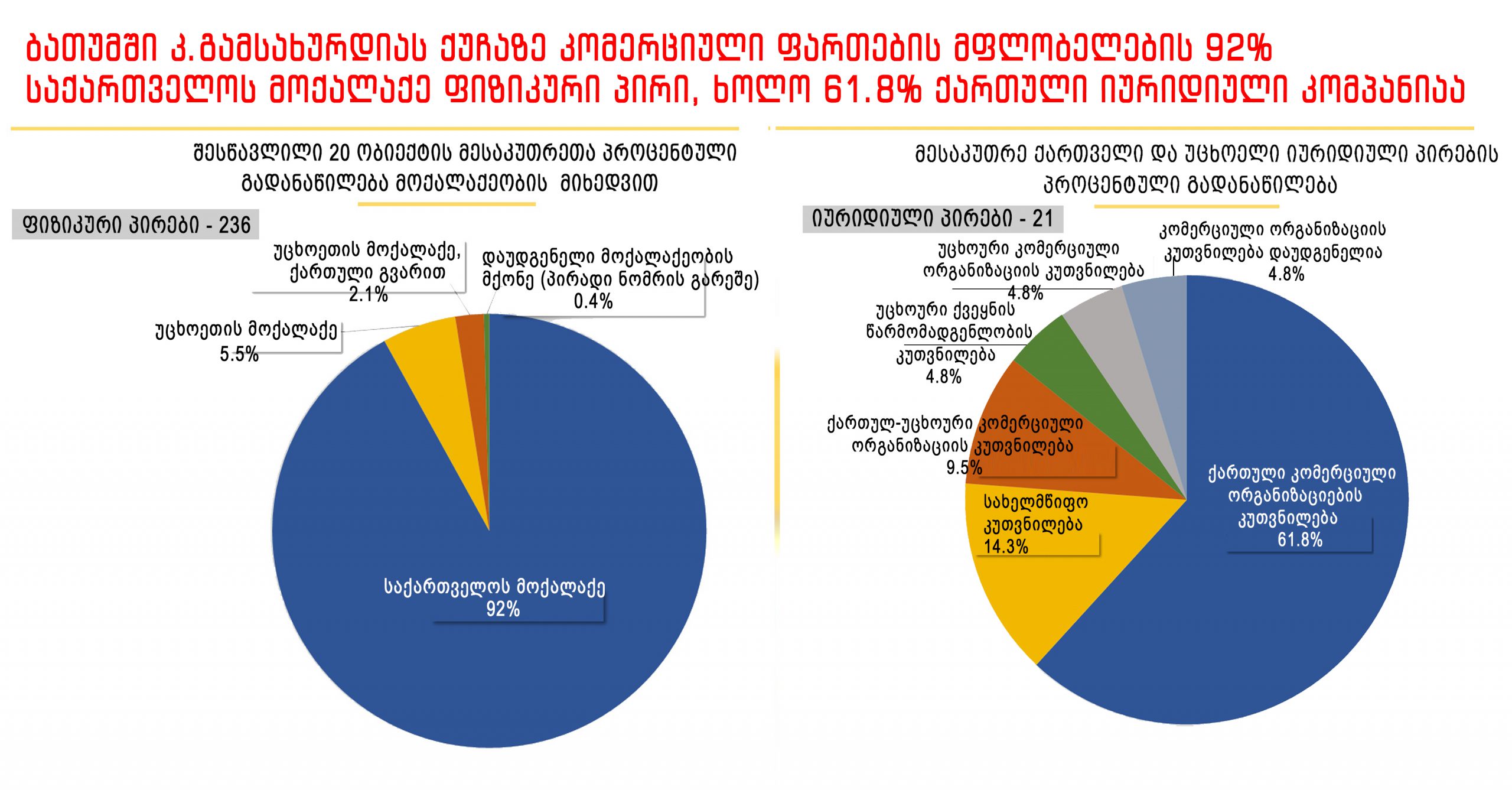 დეზინფორმაცია, თითქოს ბათუმის ცენტრში ფართების უმეტესობას თურქეთის მოქალაქეები ფლობენ "