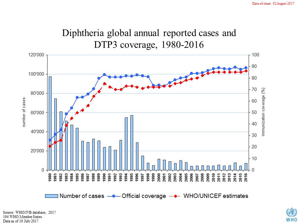 Manipulation by TVM.ge and Vaxxinfo, as if vaccines cause autism 3