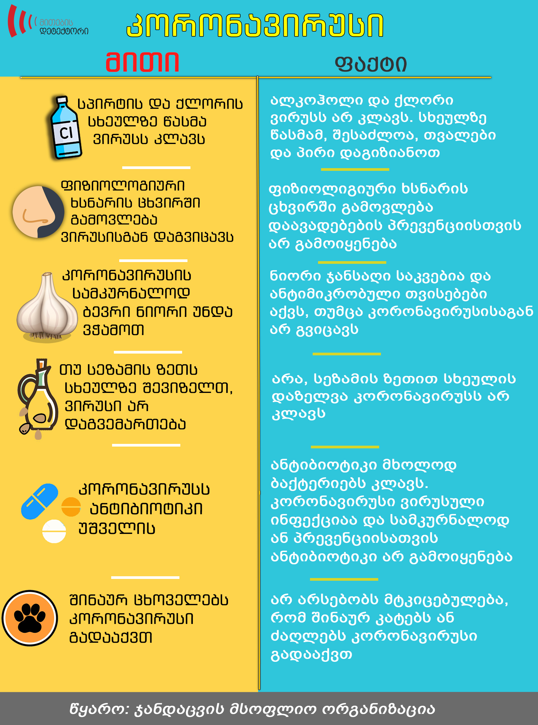 კორონავირუსი