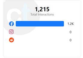 Will the Apple Vinegar and Iodine Solution Protect you from Coronavirus? 2