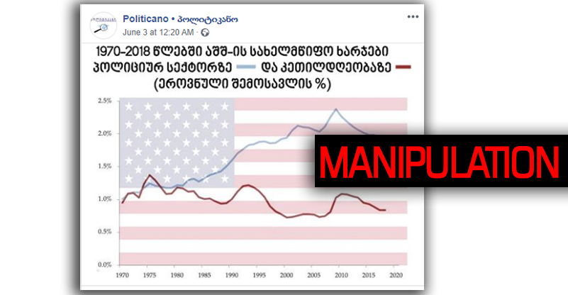 პოლიტიკანო მანიპულაცია
