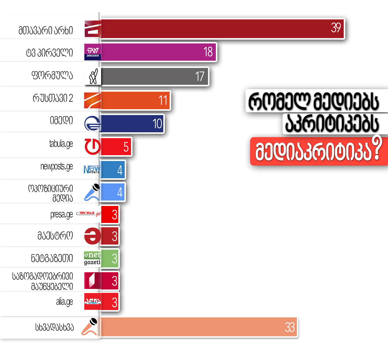 მედიაკრიტიკა