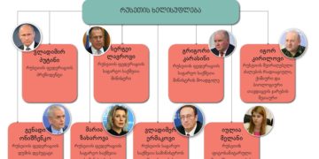 110197824 2720727104873822 1257713401830024524 n რუსეთის ხელისუფლების წარმომადგენლები ლუგარის ლაბორატორიის წინააღმდეგ