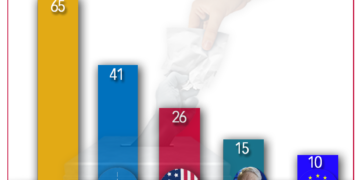 125394527 2822572404689291 2593567604700004250 n წინასაარჩევნო მონიტორინგი 2020- პოლიტიკოსების წინასაარჩევნო ანტიდასავლური გზავნილები თემატიკის მიხედვით