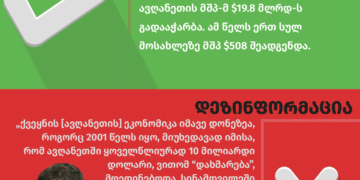 242590584 3046228668990329 2008284625296935032 n მტკიცება, რომ ავღანეთის ეკონომიკა 2001 წლის შემდეგ არ შეცვლილა, დეზინფორმაციაა.