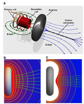ახდენს თუ არა "ჭკვიანი მტვერი" გავლენას ადამიანის ფსიქოლოგიაზე? mtveri3 ახდენს თუ არა "ჭკვიანი მტვერი" გავლენას ადამიანის ფსიქოლოგიაზე?