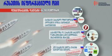 ukrainis tsinaaghmdeg Copy 1 რუსეთის ინფორმაციული ომი - 4-10 ივლისი