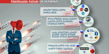 ukrainis tsinaaghmdeg Copy დეზინფორმაციის დაიჯესტი - 20-26 ივნისი