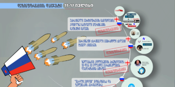 ukrainis tsinaaghmdeg Copy Copy რუსეთის ინფორმაციული ომი - 11-17 ივლისი