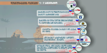 ukrainis tsinaaghmdeg Copy Copy Copy 1 რუსეთის ინფორმაციული ომი – 1 – 7 აგვისტო