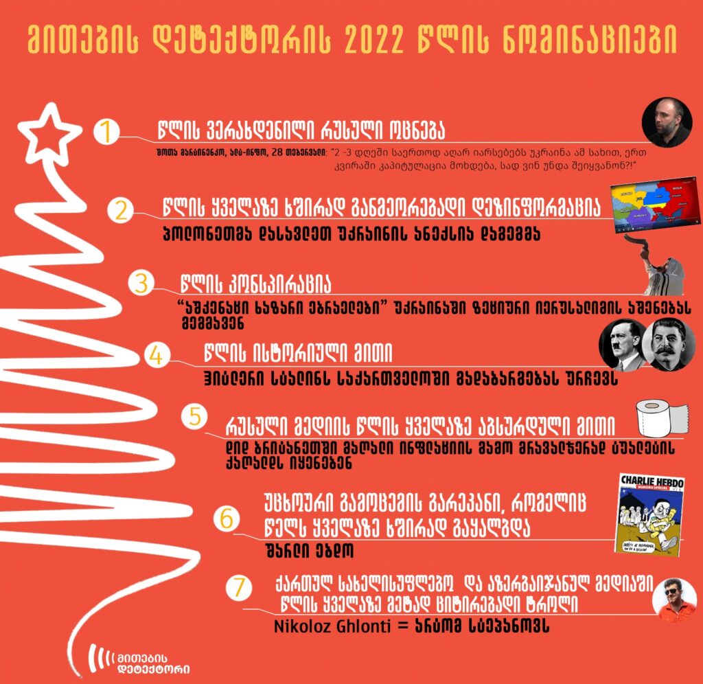 ვიდეომანიპულაცია, ფოტოფაბრიკაცია, ფაქტების გადამოწმება