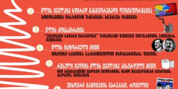 323157391 3386025821670472 258321098257662837 n "მითების დეტექტორის" 2022 წლის ნომინაციები