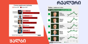 qhalbi realuri Forbes უკრაინის სახელით უკრაინის უმდიდრეს ადამიანებზე გაყალბებული მონაცემები ვრცელდება