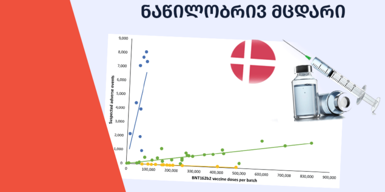 natsilobriv mtsdari ფაქტების გადამოწმების მონაცემთა ბაზა