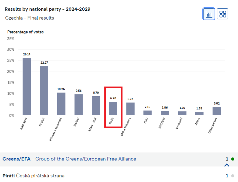 POSTV’s disinformation that Markéta Gregorová was not re-elected to the European Parliament POSTV is dezinphormatsia thithqos marketa gregorova evroparlamentis deputatad aghar 1 POSTV’s disinformation that Markéta Gregorová was not re-elected to the European Parliament