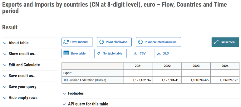 Disinformation Claiming the Baltic States Increased Exports to Russia Exports to Russia