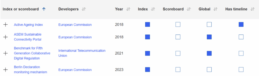 Good Government Index