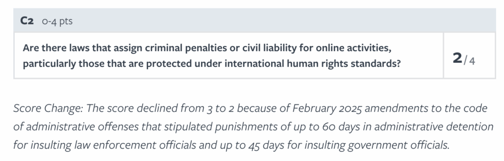 Internet Freedom Score