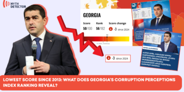 Corruption Perceptions Index