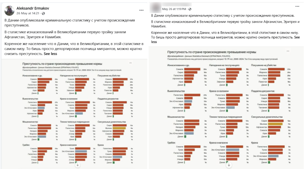 Crime Statistics By Nationality In Denmark Are Being Presented ...