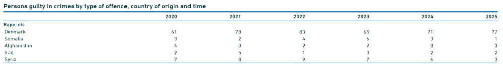 Crime Statistics By Nationality In Denmark Are Being Presented ...